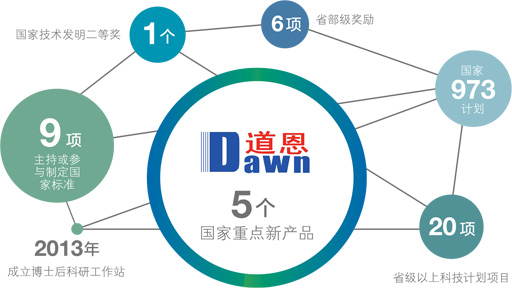 彩运网(中国游) - 官方网站